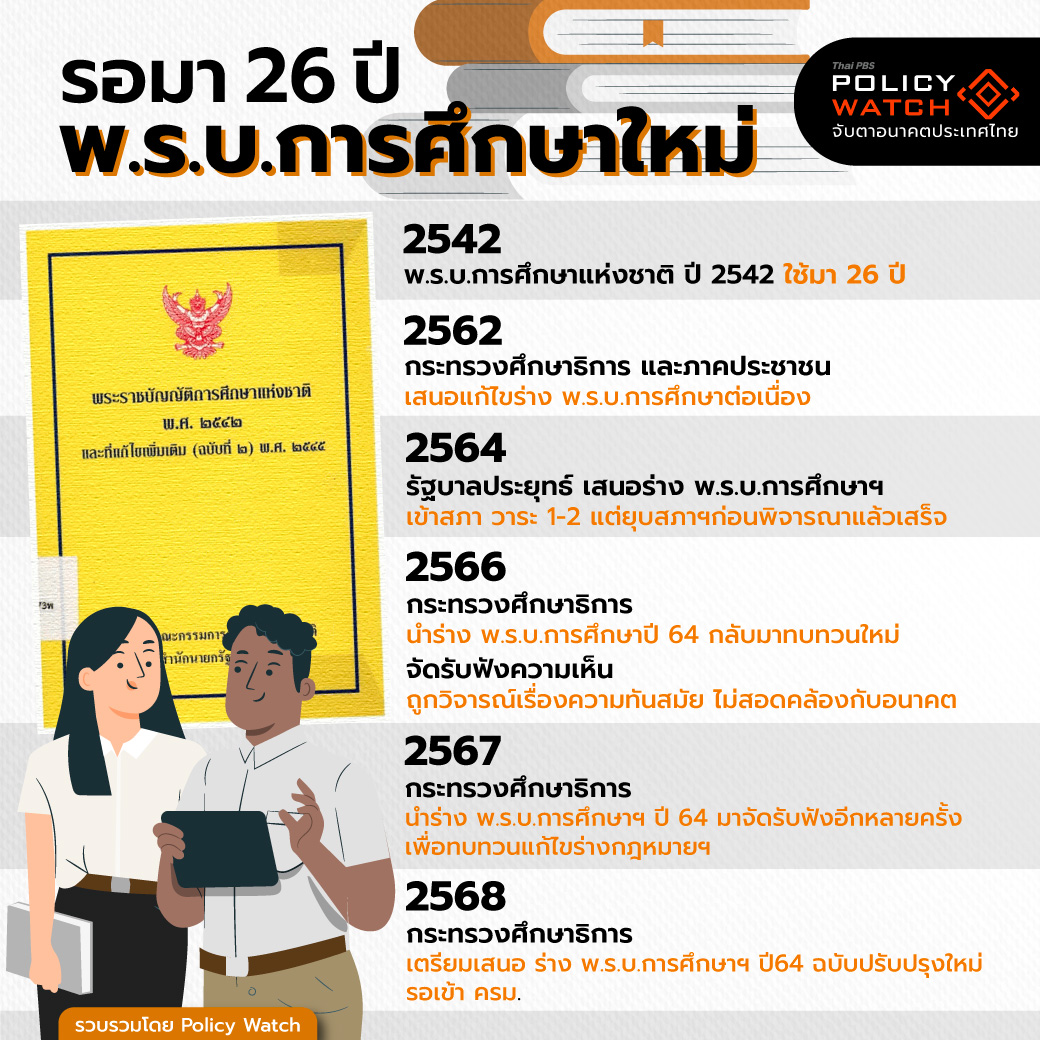 ร่างพ.ร.บ.การศึกษา